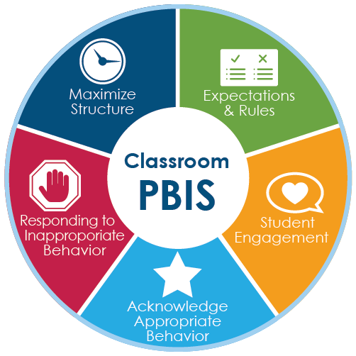 Florida PBIS Project