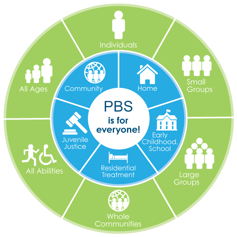 PBIS is for everyone!