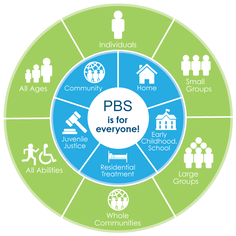 florida-pbis-project