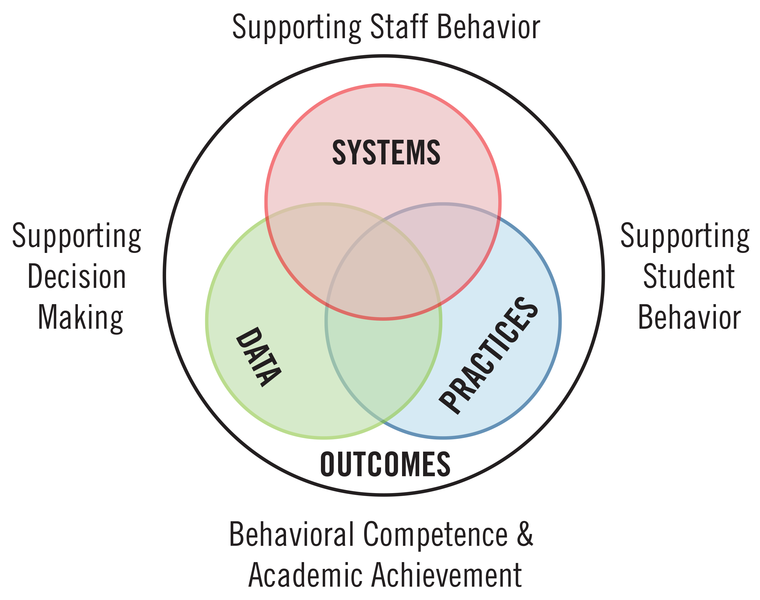 venn diagram