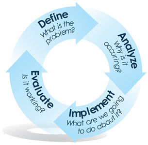 pbis 4 step problem solving process