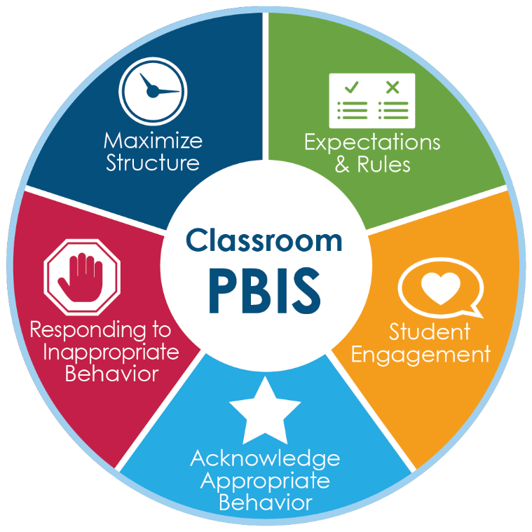 Classroom PBIS