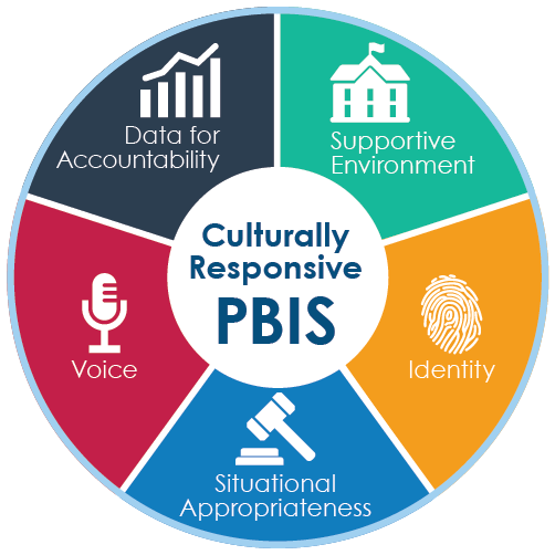 The Role Of Culturally Responsive Instruction And